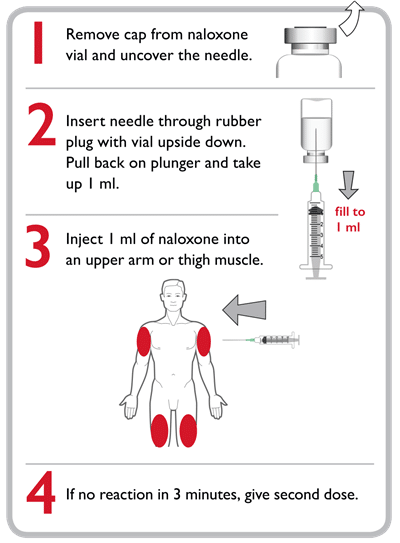 Syringe Services Program | Gay Men's Health Services